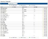 Department Breakdowns Inventar